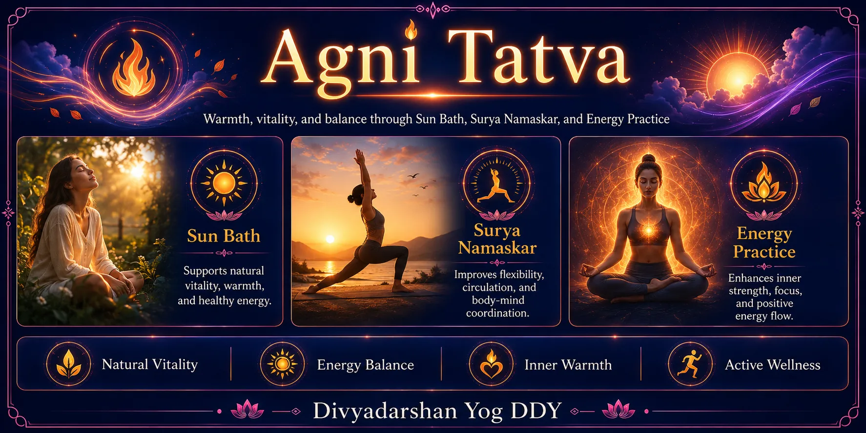 Agni Tatva — Sun Bath, Surya Namaskar & Energy Practice